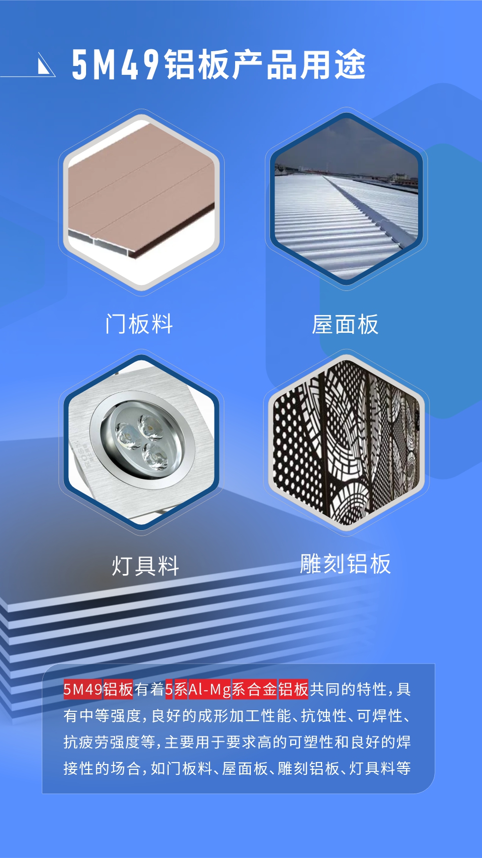 5M49鋁板多少錢一噸
我們的報(bào)價(jià)由兩部分組成，發(fā)貨當(dāng)天長(zhǎng)江現(xiàn)貨A00鋁錠收盤均價(jià)+加工費(fèi)，由于鋁錠價(jià)每日都有波動(dòng)，所以報(bào)價(jià)會(huì)有浮動(dòng)。5M49鋁板有著5系A(chǔ)l-Mg系合金鋁板共同的特性，具有中等強(qiáng)度，良好的成形加工性能、抗蝕性、可焊性、抗疲勞強(qiáng)度等，主要用于要求高的可塑性和良好的焊接性的場(chǎng)合，如門板料、屋面板、雕刻鋁板、燈具料等多個(gè)行業(yè)領(lǐng)域中。
