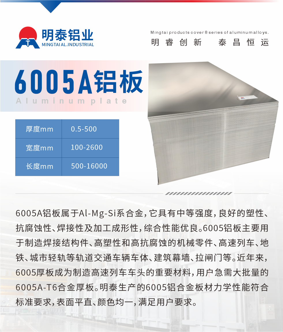 6005A鋁板屬于Al-Mg-Si系合金，它具有中等強(qiáng)度，良好的塑性、抗腐蝕性、焊接性及加工成形性，綜合性能優(yōu)良。6005鋁板主要用于制造焊接結(jié)構(gòu)件、高塑性和高抗腐蝕的機(jī)械零件、高速列車(chē)、地鐵、城市輕軌等軌道交通車(chē)輛車(chē)體、建筑幕墻、拉閘門(mén)等。近年來(lái)，6005厚板成為制造高速列車(chē)車(chē)頭的重要材料，用戶急需大批量的6005A-T6合金厚板。明泰生產(chǎn)的6005鋁合金板材力學(xué)性能符合標(biāo)準(zhǔn)要求，表面平直、顏色均一，滿足用戶要求。
