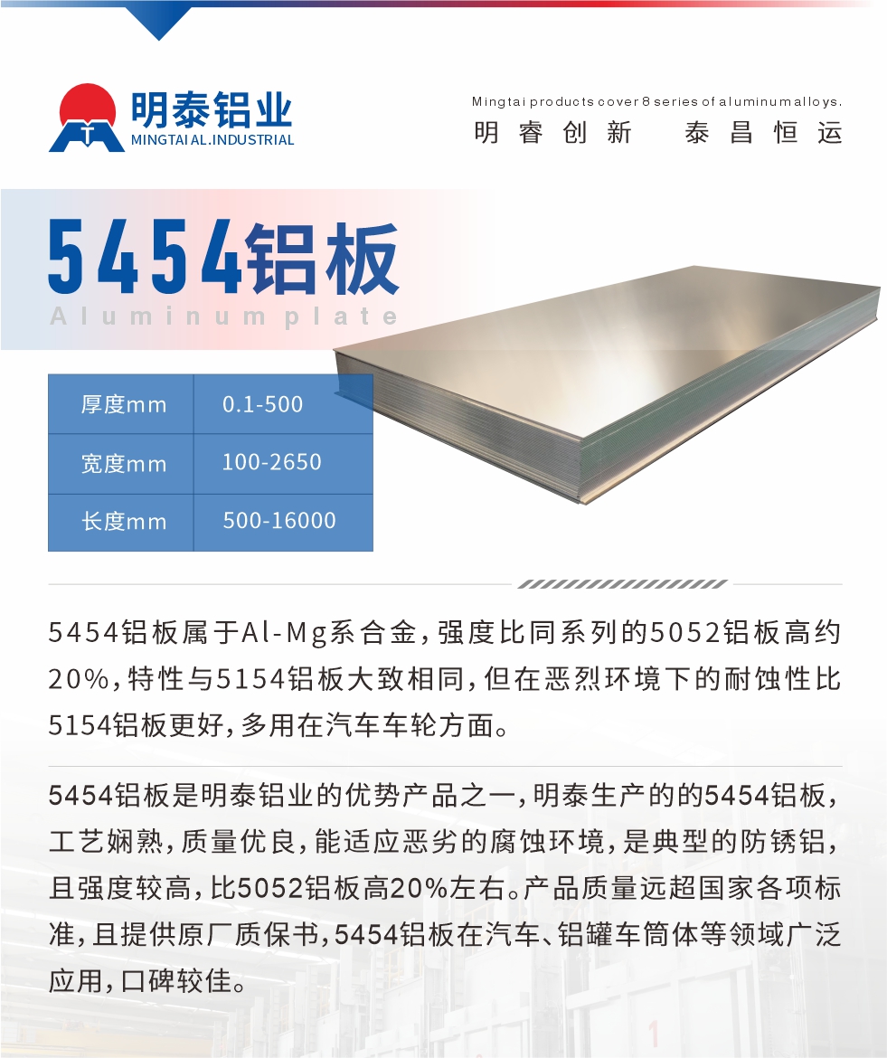 5454鋁板屬于Al-Mg系合金，強(qiáng)度比同系列的5052鋁板高約20%，特性與5154鋁板大致相同，但在惡烈環(huán)境下的耐蝕性比5154鋁板更好，多用在汽車(chē)車(chē)輪方面。5454鋁板是明泰鋁業(yè)的優(yōu)勢(shì)產(chǎn)品之一，明泰生產(chǎn)的的5454鋁板，工藝嫻熟，質(zhì)量?jī)?yōu)良，能適應(yīng)惡劣的腐蝕環(huán)境，是典型的防銹鋁，且強(qiáng)度較高，比5052鋁板高20%左右。產(chǎn)品質(zhì)量遠(yuǎn)超國(guó)家各項(xiàng)標(biāo)準(zhǔn)，且提供原廠質(zhì)保書(shū)，5454鋁板在汽車(chē)、鋁罐車(chē)筒體等領(lǐng)域廣泛應(yīng)用，口碑較佳。
