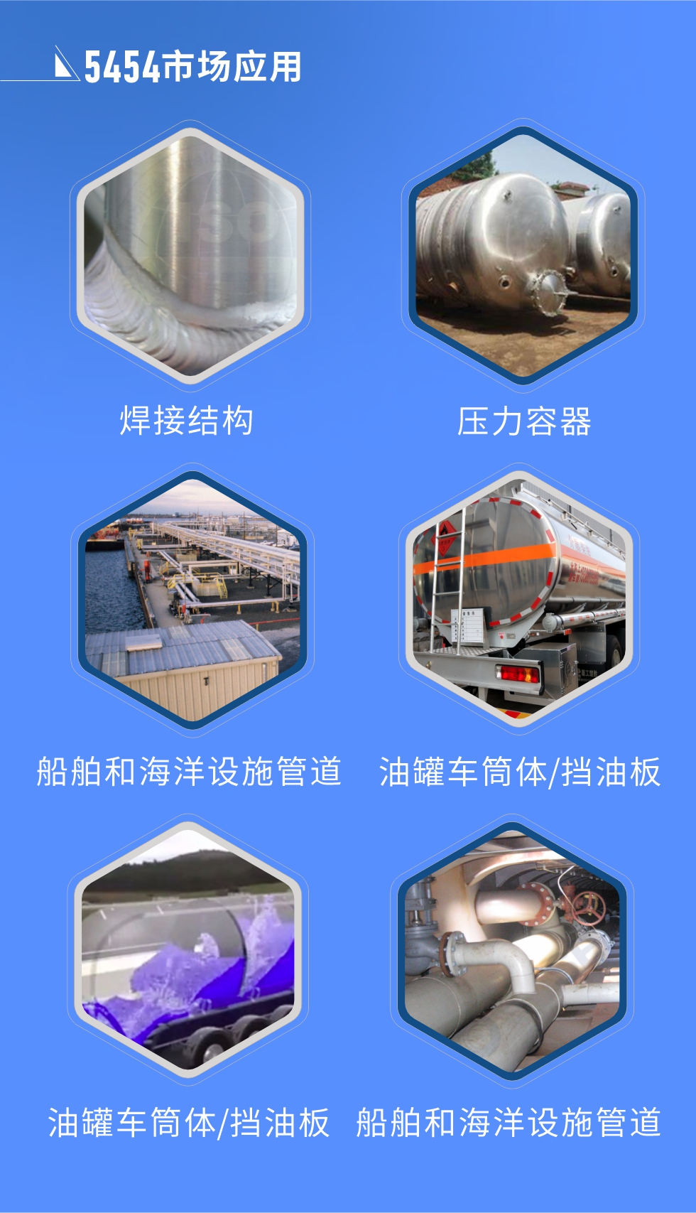 市場(chǎng)應(yīng)用:
焊接結(jié)構(gòu)、壓力容器、油罐車(chē)筒體/擋油板、船舶和海洋設(shè)施管道
明泰5454鋁板優(yōu)勢(shì):1、六輥冷軋機(jī)生產(chǎn)5454超寬鋁板，版型平整，切邊整齊。2、強(qiáng)度高、抗腐蝕性高、可塑性好、具有良好的成型加工性。3、明泰鋁業(yè)投產(chǎn)的“1+1”生產(chǎn)線，為5454鋁板的規(guī)?；a(chǎn)提供了強(qiáng)大的基礎(chǔ)，進(jìn)一步保證5454鋁板的良好性能。
