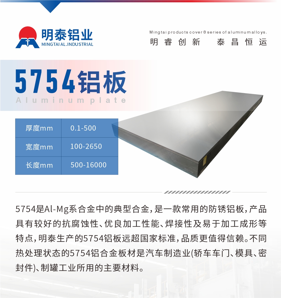 　5754是Al-Mg系合金中的典型合金，是一款常用的防銹鋁板，產(chǎn)品具有較好的抗腐蝕性、優(yōu)良加工性能、焊接性及易于加工成形等特點，明泰生產(chǎn)的5754鋁板遠超國家標準，品質(zhì)更值得信賴。不同熱處理狀態(tài)的5754鋁合金板材是汽車制造業(yè)(轎車車門、模具、密封件)、制罐工業(yè)所用的主要材料。
