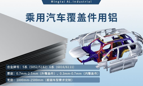 乘用汽車覆蓋件用鋁5系（5052/5182）6系（6016/6111）鋁合金 輕量化、高強(qiáng)度、高成型性