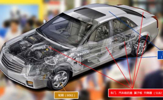 2017上海汽車輕量化應(yīng)用材料展覽會，明泰鋁業(yè)產(chǎn)品樣品，先睹為快！