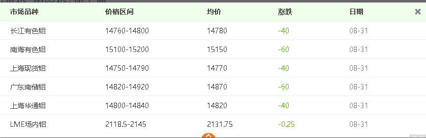 自從看了介紹鋁板價格計算方法，再也用不到計算機了！